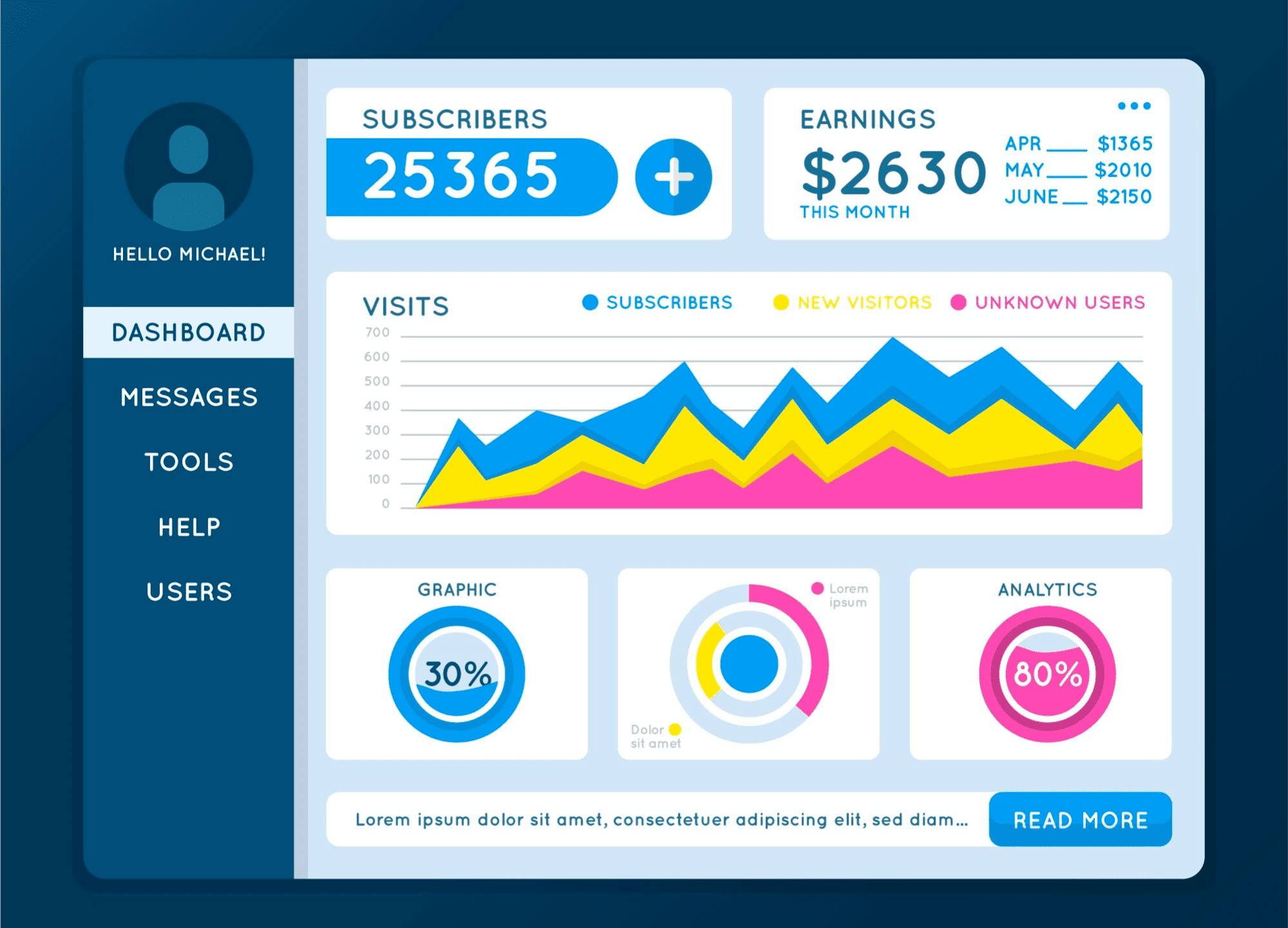 "Google Analytics interface showing website performance metrics, including traffic, user behavior, and conversion data."